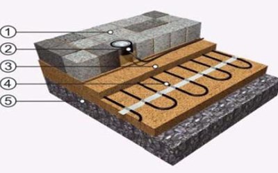 Metrik Isı Sistemleri İnşaat Taahhüt Ticaret Ltd. Şti.