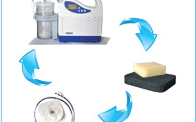 Yağmur-Med Tıbbi Malzemeler